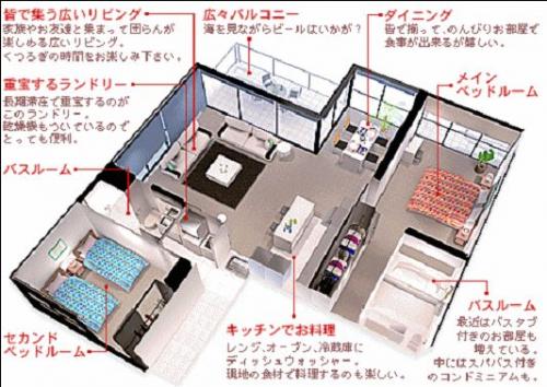 コンドミニアム