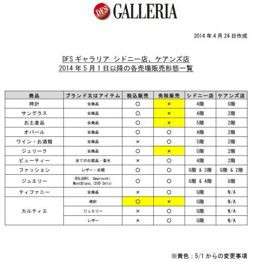 税込販売対象商品の変更