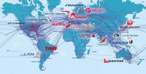 ワンワールドネットワーク図