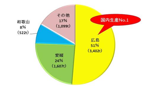 〔平成22年産 特産果樹生産動態等調査・