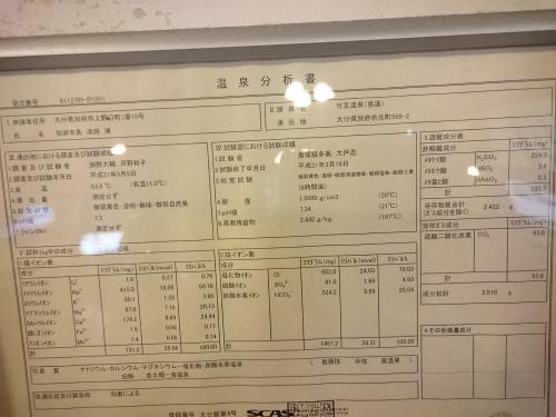 竹瓦温泉温泉分析書男湯