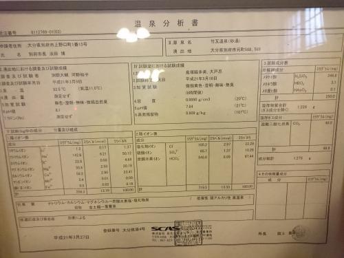 竹瓦温泉温泉分析書