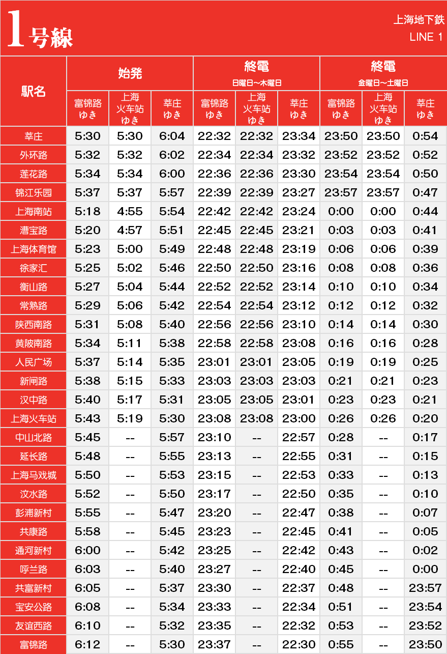 上海地下鉄1号線