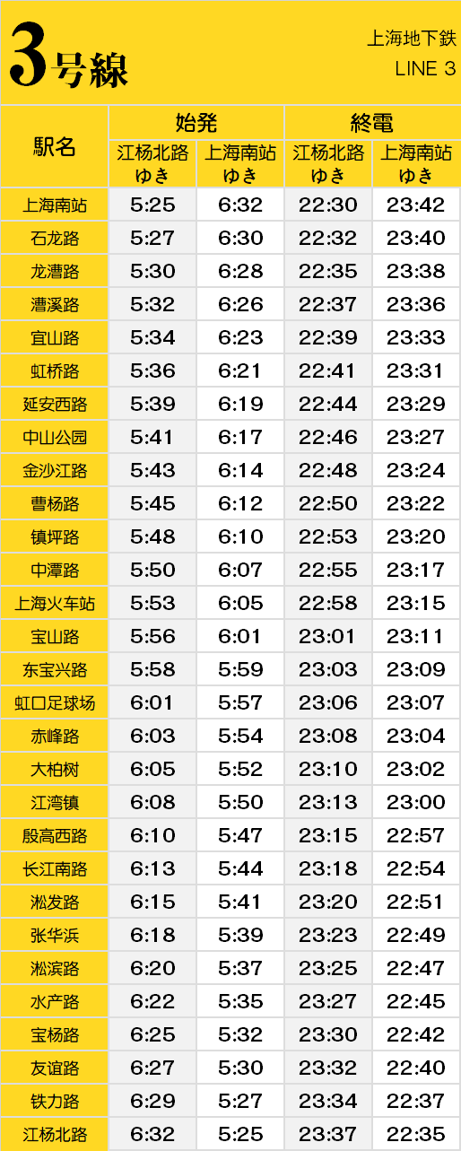 上海地下鉄3号線