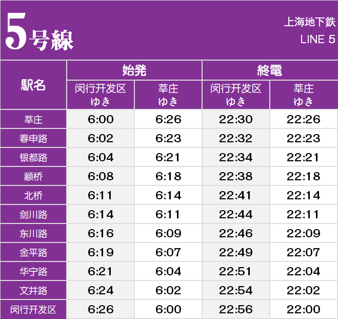 上海地下鉄5号線