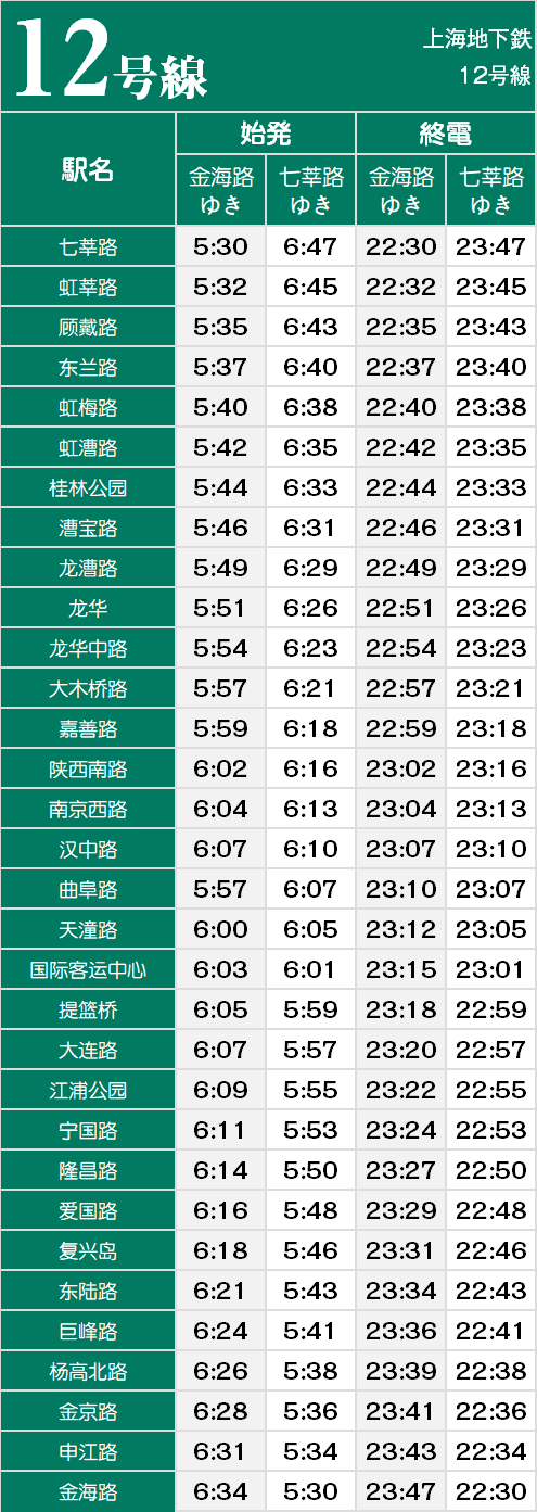 上海地下鉄12号線