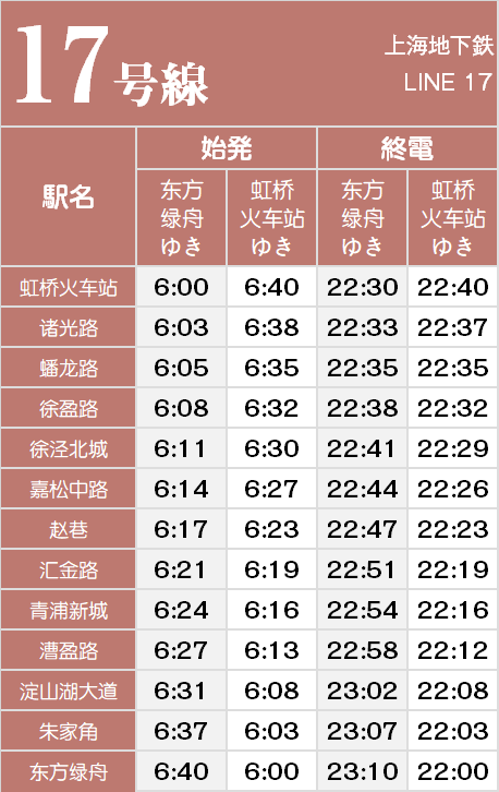 上海地下鉄17号線