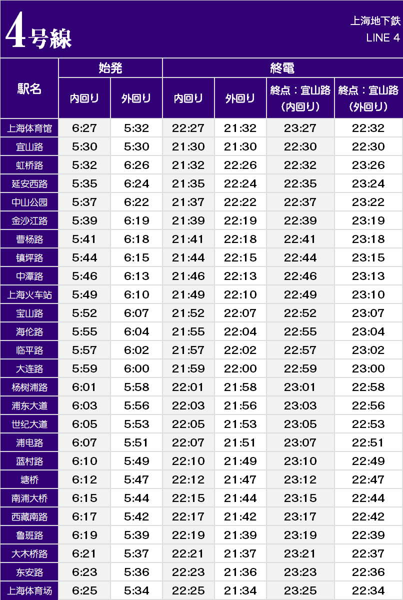 上海地下鉄4号線