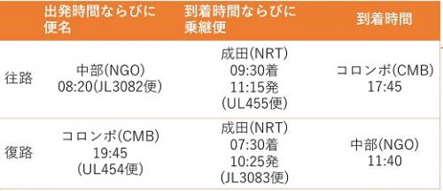 NGO