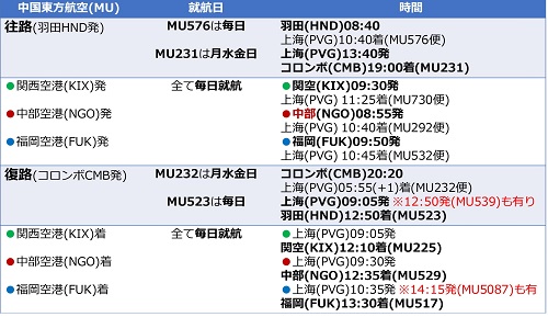 中国東方