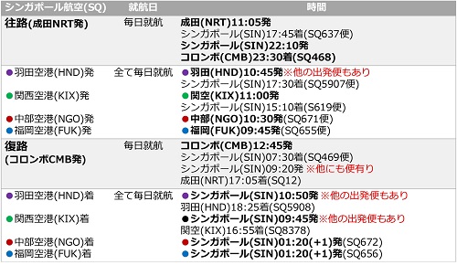 シンガポール