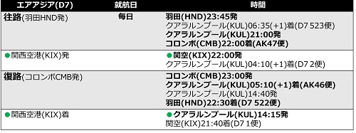 エアアジア