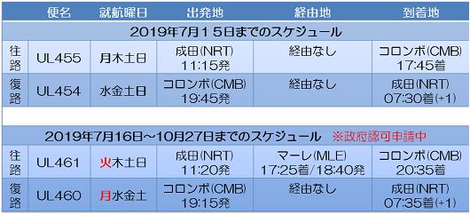 スリランカ航空 7 16より成田ーコロンボ線のルート 便名 スケジュールが変更 コンチツアー 特派員ブログ トラベルコ