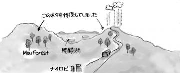 １リフトバレー