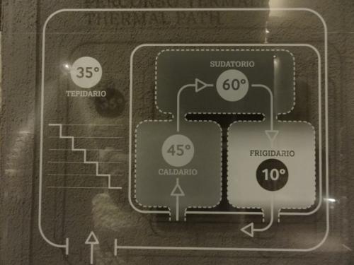 NUNスパのローマ式システム図