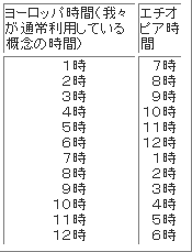 13カ国目、エチオピア 1