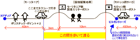 サハラ砂漠を歩いて渡る１