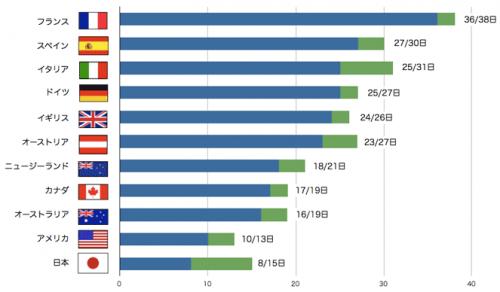 エクスぺディア