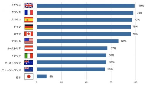 エクスぺディア