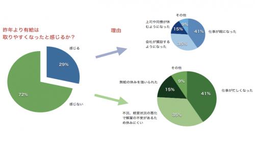 エクスぺディア