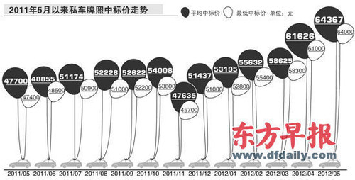 ナンバープレート