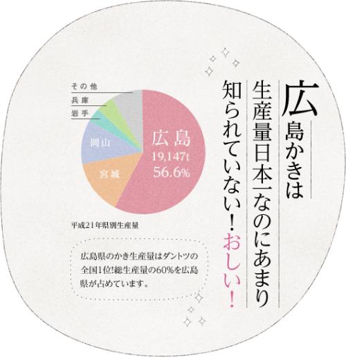 生産量日本一！