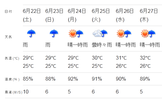 香港に台風接近中 パンダ太郎さんの旅行ブログ トラベルコ