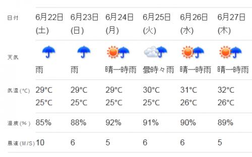 台風週間天気