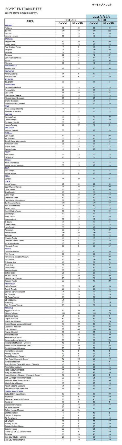 7月より観光施設の入場料、値上げに