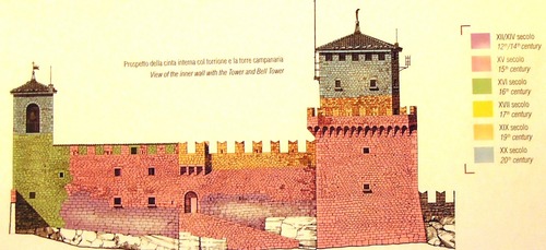 グアイタ塔の歴史