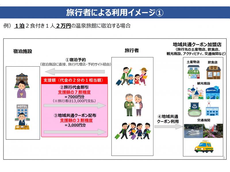 Go To トラベルキャンペーン3月8日以降も一時停止延長 再開時期はいつ クーポン利用の制限や加盟店情報をお届け 随時更新 トラベルコ