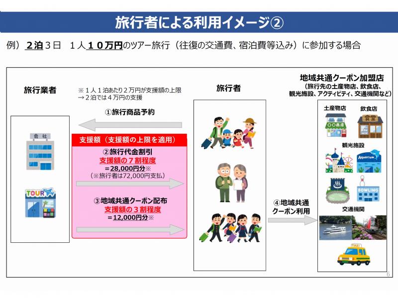 Gotoトラベル再開はいつ Goto 2 0でどう変わる 旅行割引キャンペーン最新情報 トラベルコ