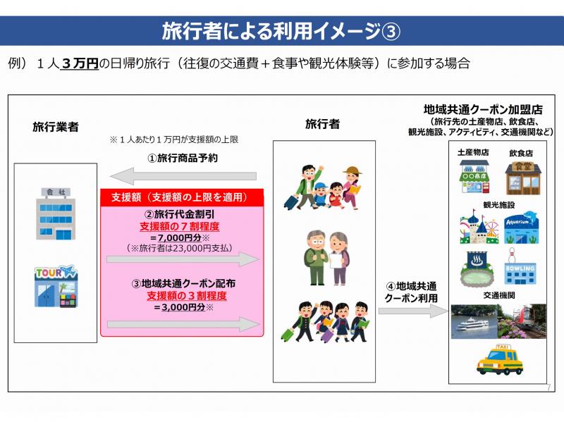 Go To トラベルキャンペーン最新情報 随時更新 東京も対象に クーポン配付も開始 加盟店は トラベルコ