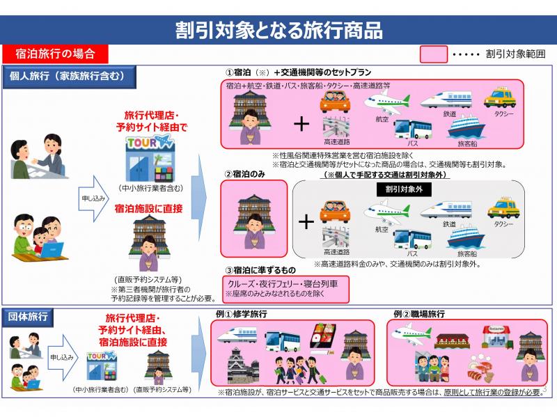 Go To トラベルキャンペーン最新情報 随時更新 東京も対象に クーポン配付も開始 加盟店は トラベルコ