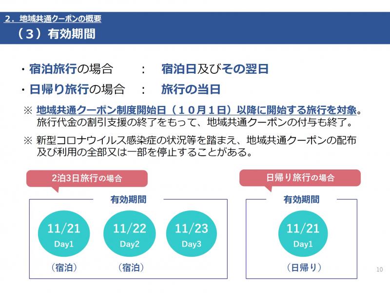 クーポン サービス エリア 地域 共通