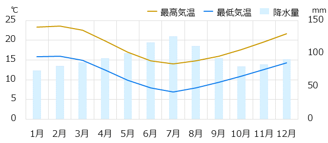 オークランド情報 時差 物価 気候など情報満載の旅行ガイド トラベルコ