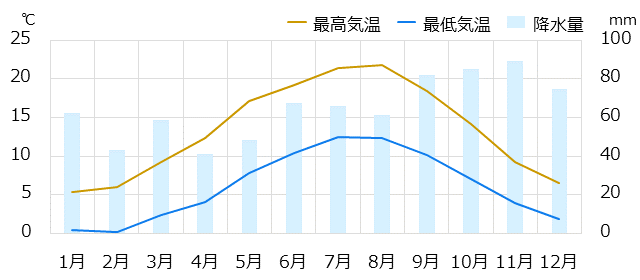 アムステルダム情報 時差 物価 気候など情報満載の旅行ガイド トラベルコ