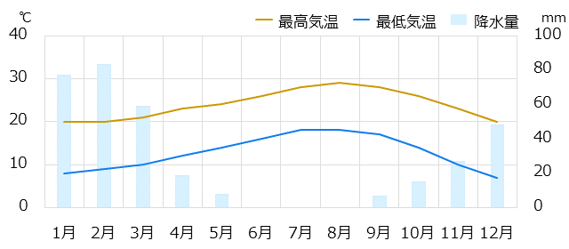 アナハイム情報 時差 物価 気候など情報満載の旅行ガイド トラベルコ