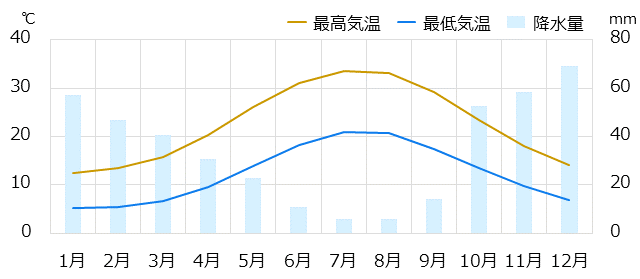 アテネ情報 時差 物価 気候など情報満載の旅行ガイド トラベルコ