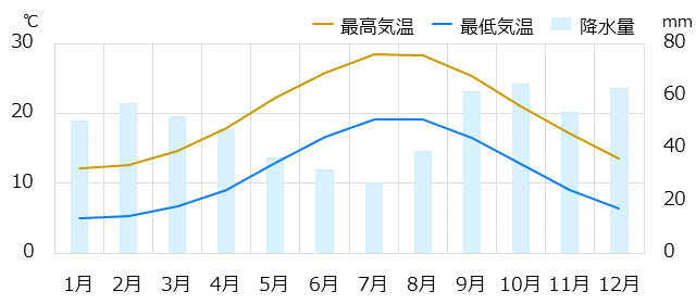 アルベロベッロ情報 時差 物価 気候など情報満載の旅行ガイド トラベルコ