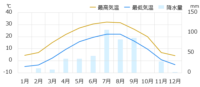 北京情報 時差 物価 気候など情報満載の旅行ガイド トラベルコ