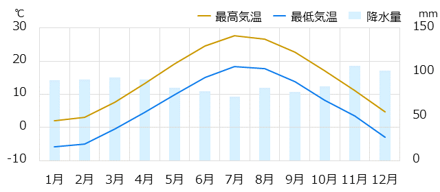 ボストン情報 時差 物価 気候など情報満載の旅行ガイド トラベルコ