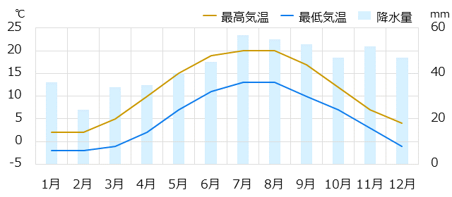 コペンハーゲン情報 時差 物価 気候など情報満載の旅行ガイド トラベルコ