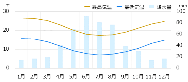 無料ダウンロード 南アフリカ 気温 推移 6517 南アフリカ 気温 推移 Gambarsaengx