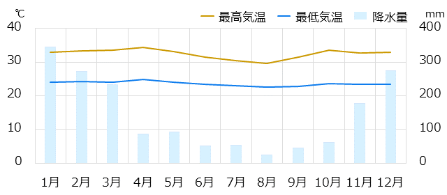 バリ島情報 時差 物価 気候など情報満載の旅行ガイド トラベルコ