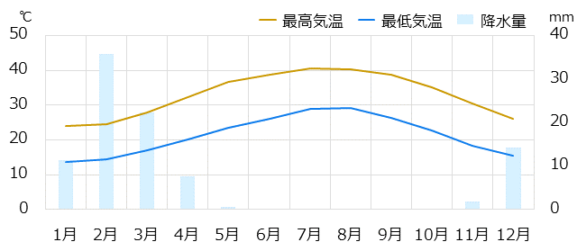 ドバイ情報 時差 物価 気候など情報満載の旅行ガイド トラベルコ