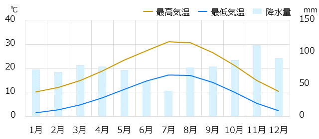 フィレンツェ情報 時差 物価 気候など情報満載の旅行ガイド トラベルコ
