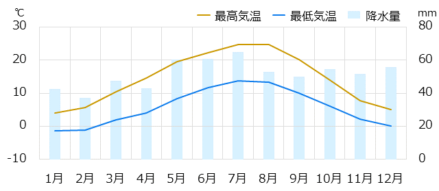 フランクフルト情報 時差 物価 気候など情報満載の旅行ガイド トラベルコ