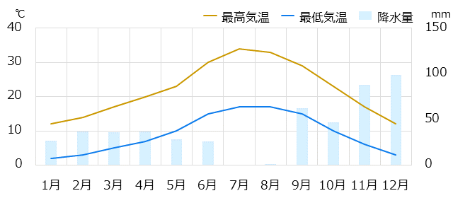 グラナダ情報 時差 物価 気候など情報満載の旅行ガイド トラベルコ