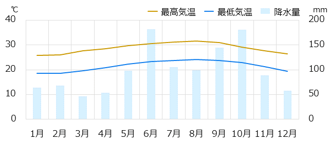 ハバナ情報 時差 物価 気候など情報満載の旅行ガイド トラベルコ